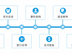 商標(biāo)轉(zhuǎn)讓的流程，你真的知道嗎？