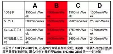 全供應(yīng)鏈驅(qū)動(dòng)下的精益投資管理 讓工廠高效運(yùn)轉(zhuǎn)的關(guān)鍵策略