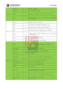 廣州性能測試課程 提升軟件開發(fā)質(zhì)量的必修課